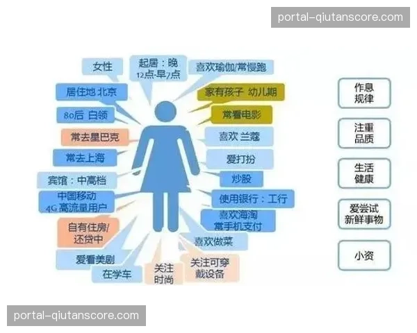 精准画像技术不仅能描述用户 还能够预测不同细分领域的消费爆发点