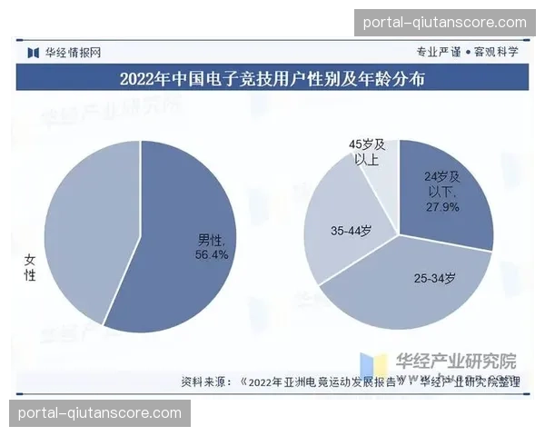 产业链上下游伙伴正在行业内尝试共享积分体系以提升用户跨赛事的体验